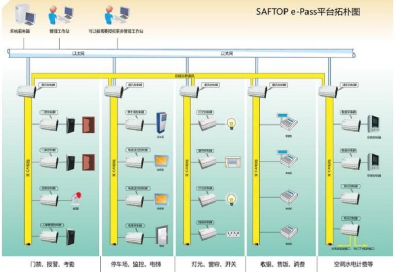 客房控制系統圖(圖3)