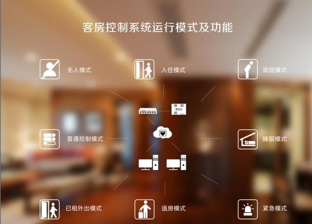 關于客控系統廠家 的客控系統你了解多少？(圖1)